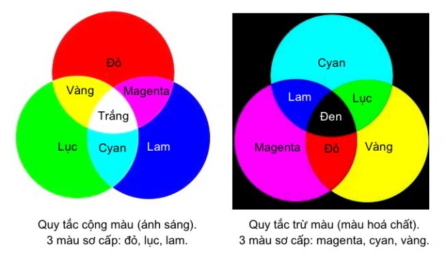 Hướng dẫn cách tự pha màu sơn